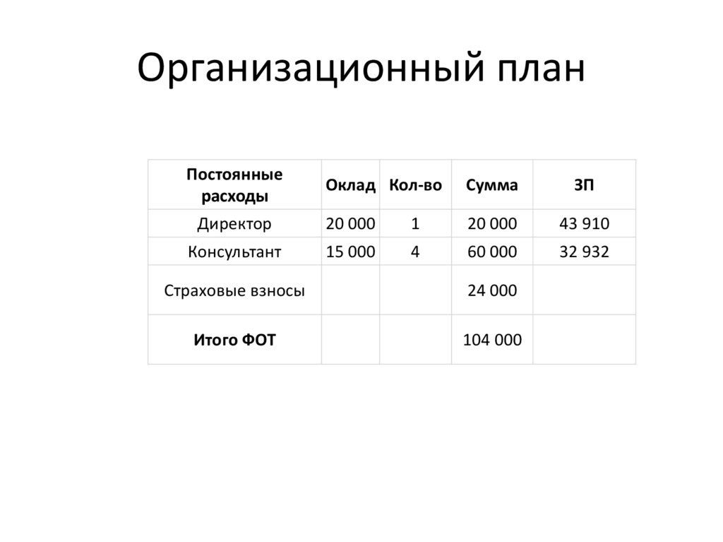 Бизнес план парфюмерного магазина