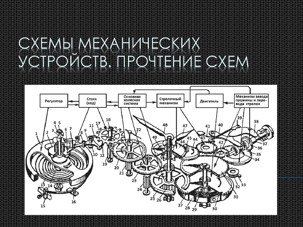 Схемы механики. Схемы механических устройств. Схемы механических устройств прочтение схем. Схема механического устройства информация. Технология 7 класс схемы механических устройств прочтение схем.