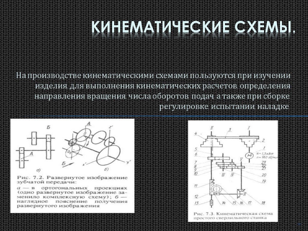 Схема механики. Схемы механических устройств прочтение схем. Механические кинематические измерения. Схема определения направления вращения. Кинематика механического усилителях.