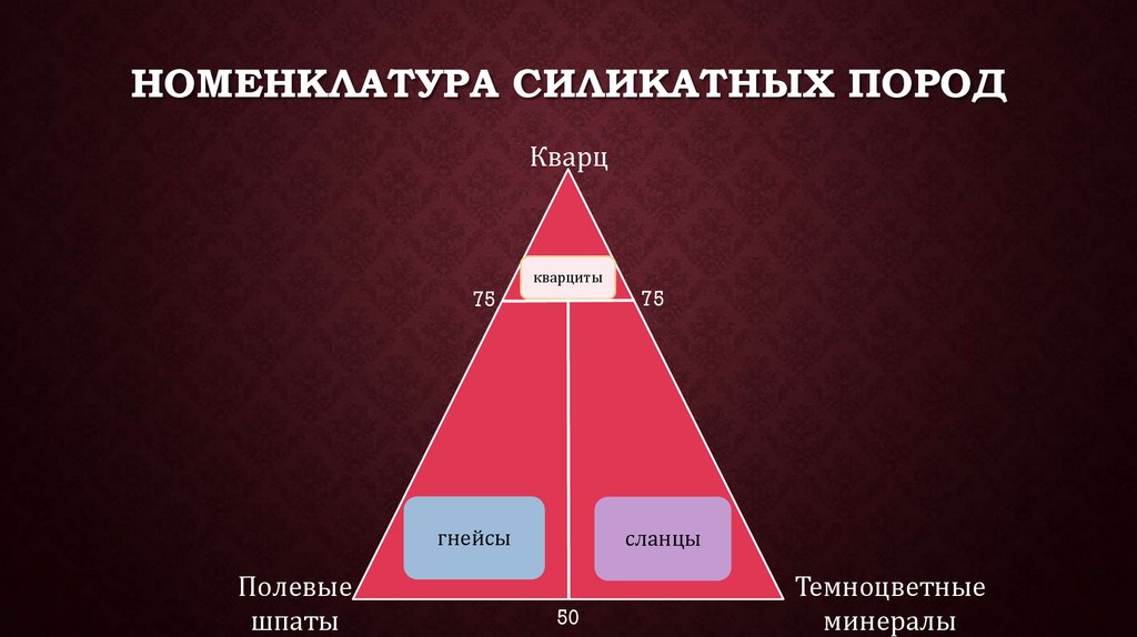 Номенклатура Силикатных пород