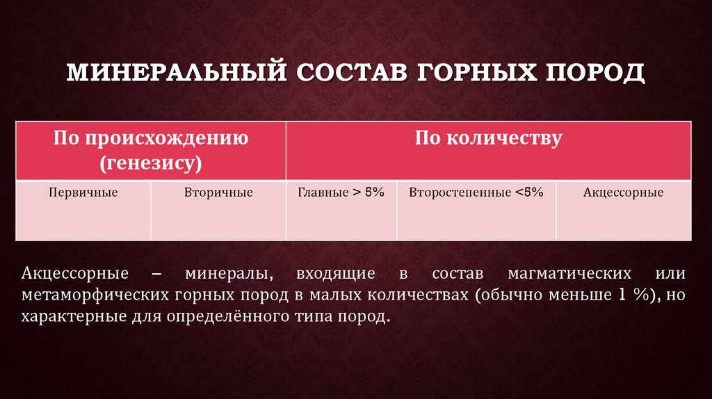 Минеральный состав горных пород