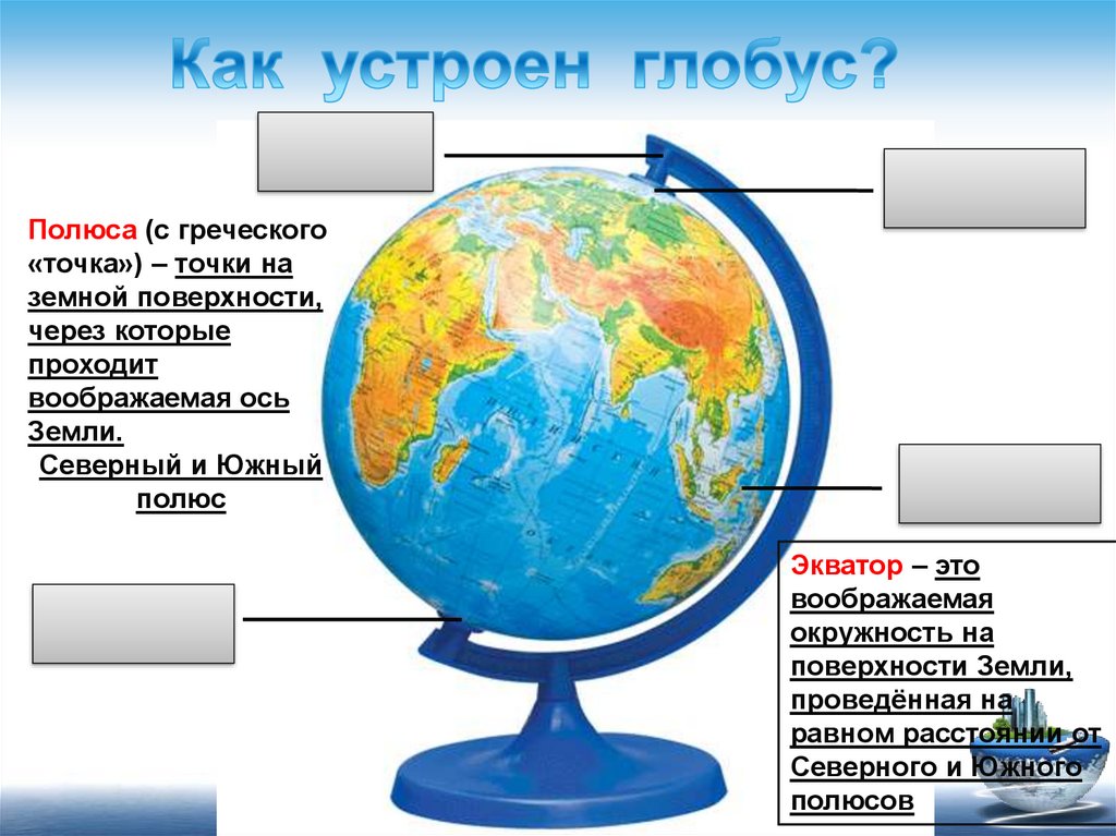 Конспект урока глобус модель земли. Части глобуса. Глобус модель земного шара. Строение глобуса. Глобус схема.