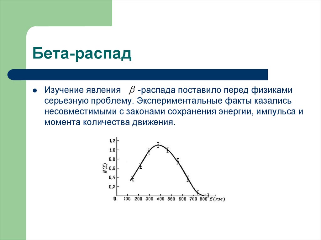 Как изображается процесс альфа распада на энергетической диаграмме