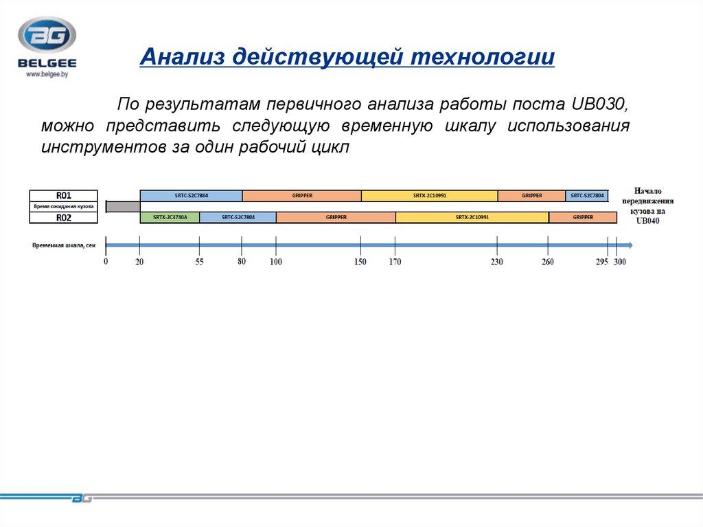 Составьте схему технологического процесса изготовления полуфабриката картофель очищенный