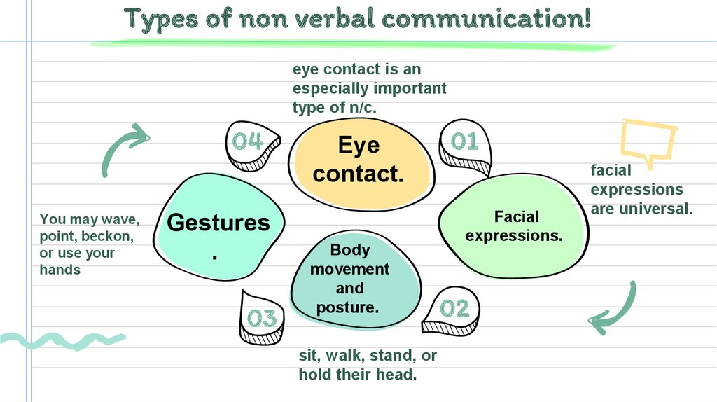 non-verbal-type-of-communication