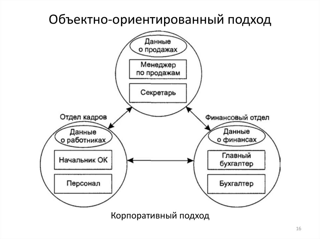 Приемы объектно ориентированного проектирования паттерны проектирования