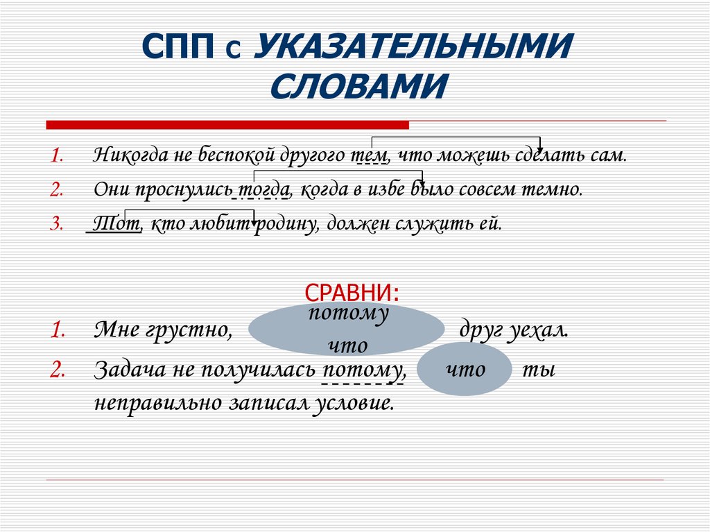 Какое слово никогда. Указательные слова в СПП. Предложения с указательными словами. Предложения с указательными словами тот. СПП С указательными словами тот такой.