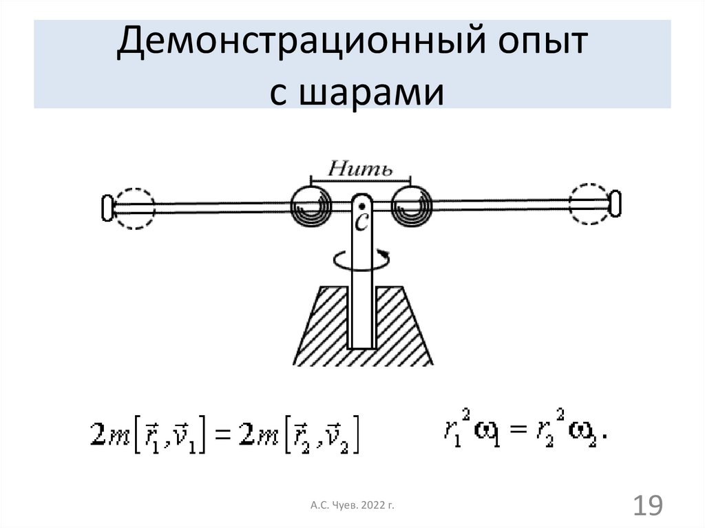 На рисунке изображен момент