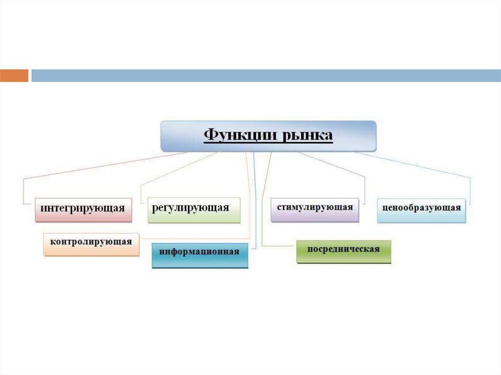 Отметьте основные функции