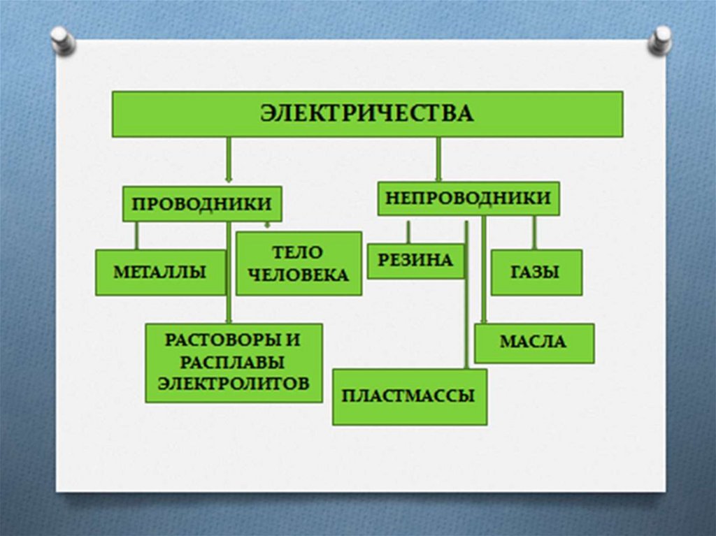 Проводники и полупроводники физика презентация