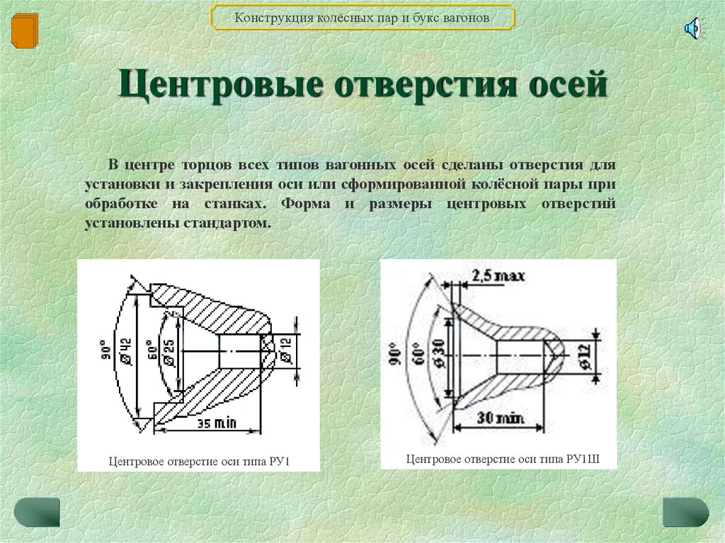 Виды ремонта колесных пар вагонов. Конструкция колесной пары. Конструкция колесных пар. Конструкция колёсныхпар. Колесная пара конструкция.