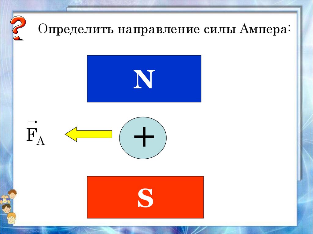 Каково направление силы