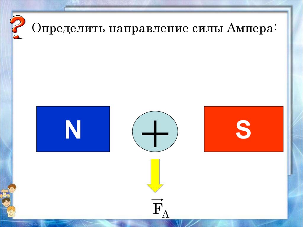 Модуль и направление силы