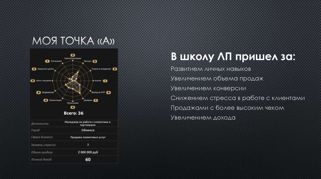 Моя точка «а»