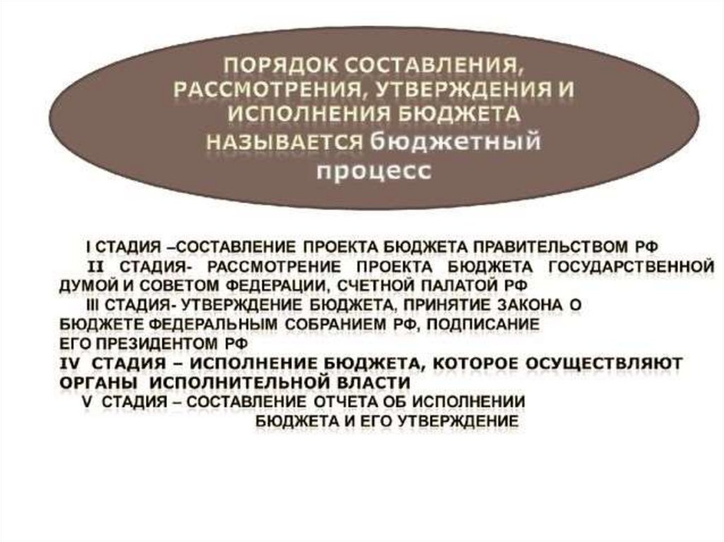 Презентация государство и экономика 10 класс