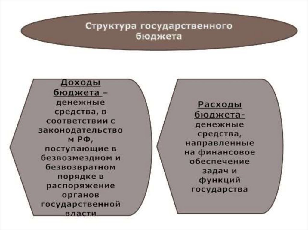 Презентация государство и экономика 10 класс