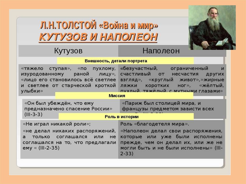 Роль личности в истории по толстому. Кутузов и Наполеон в романе вонв Имир. Роль личности Кутузова в истории.