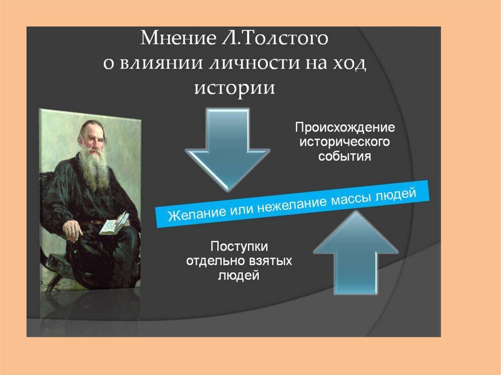 Причина всякой деятельности по мнению толстого 7. Толстой о личности в истории. Роль личности в истории по мнению Толстого. Мнение Толстого о роли личности в истории. По мнению Толстого.