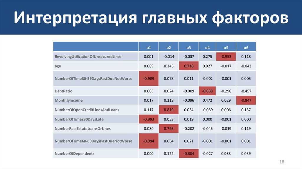 Понижение размерности