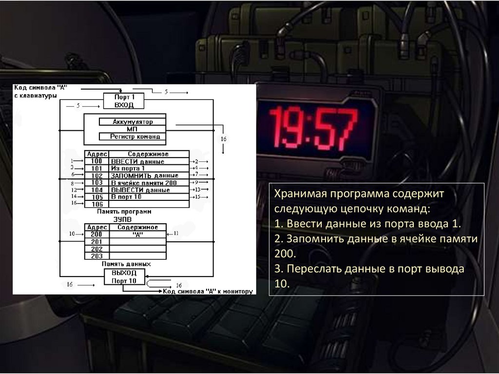 Архитектура микропроцессора mips