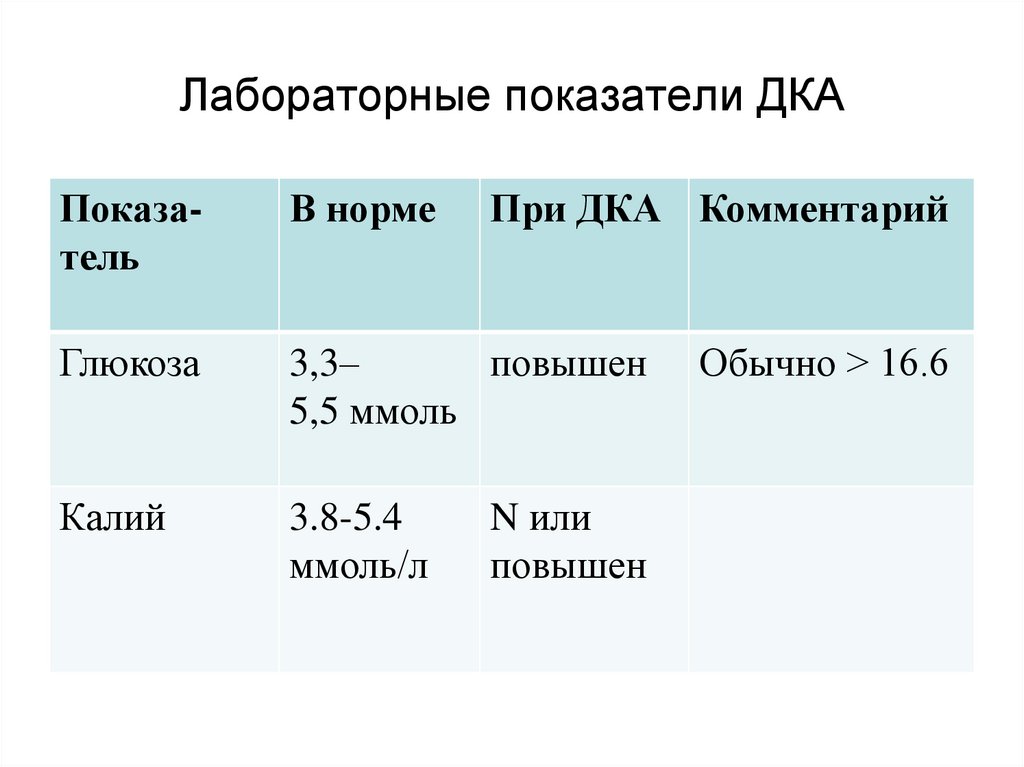 Какие показатели при сахарном диабете