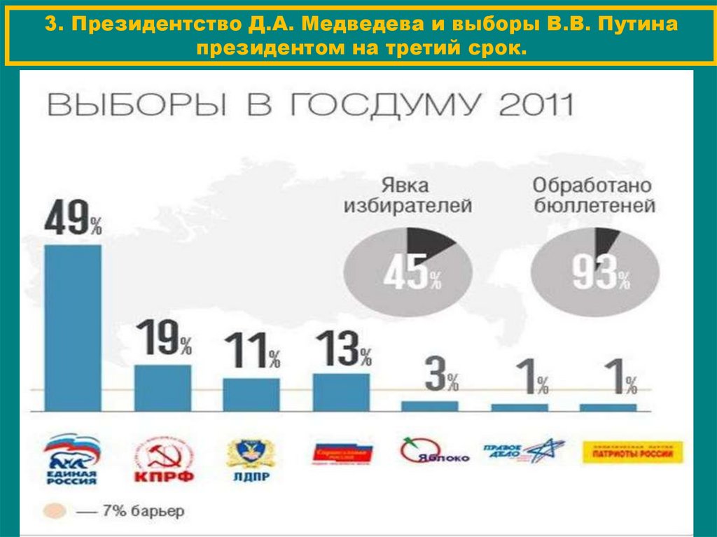 Презентация власть и общество в начале xxi века