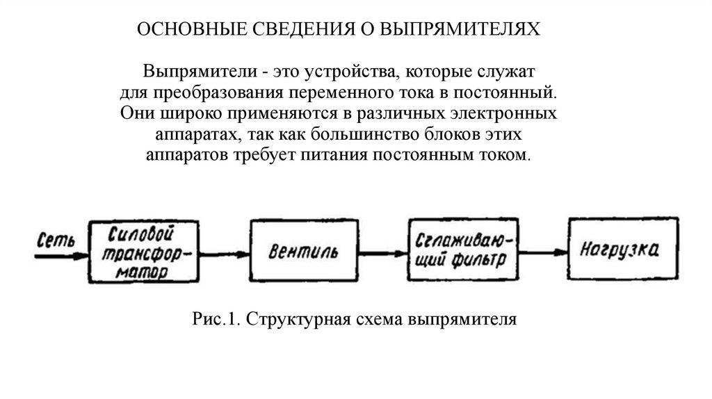 Расчет и составление схем неуправляемых электронных выпрямителей