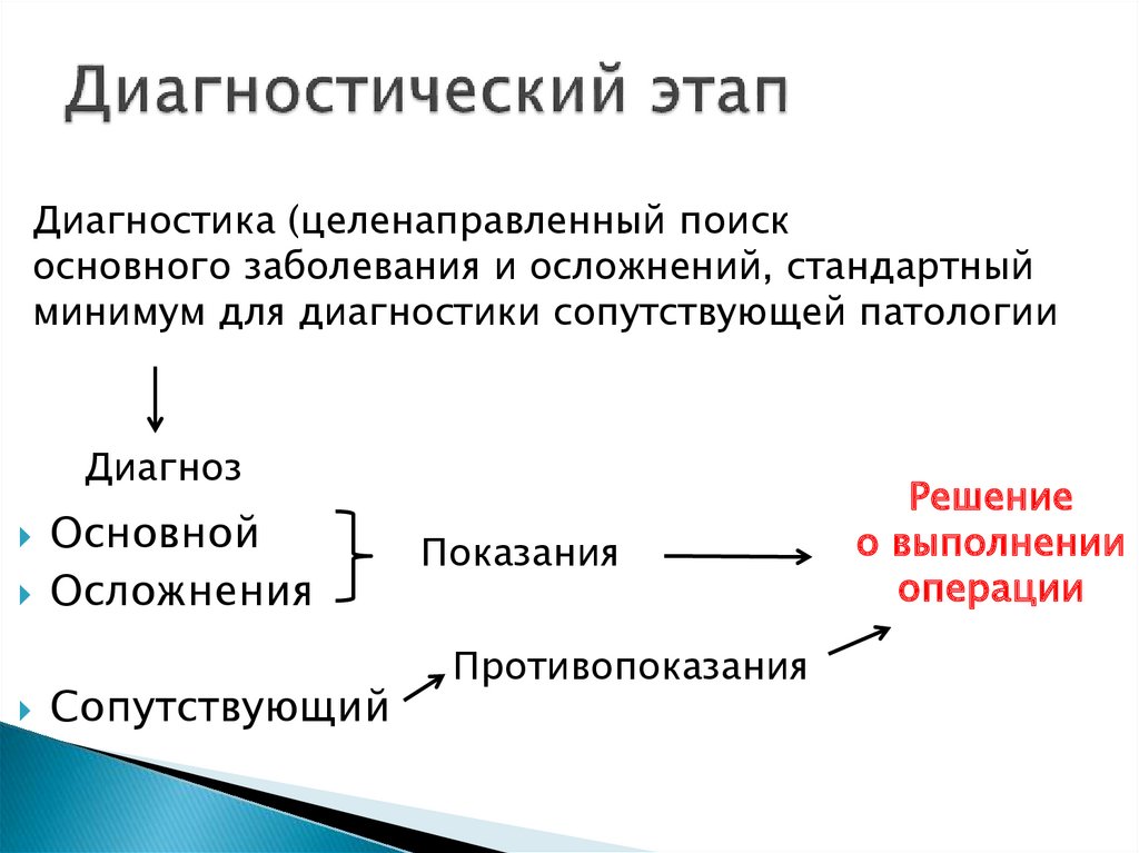 Стадии диагностики