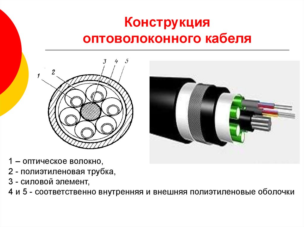 Волоконно оптический кабель схема