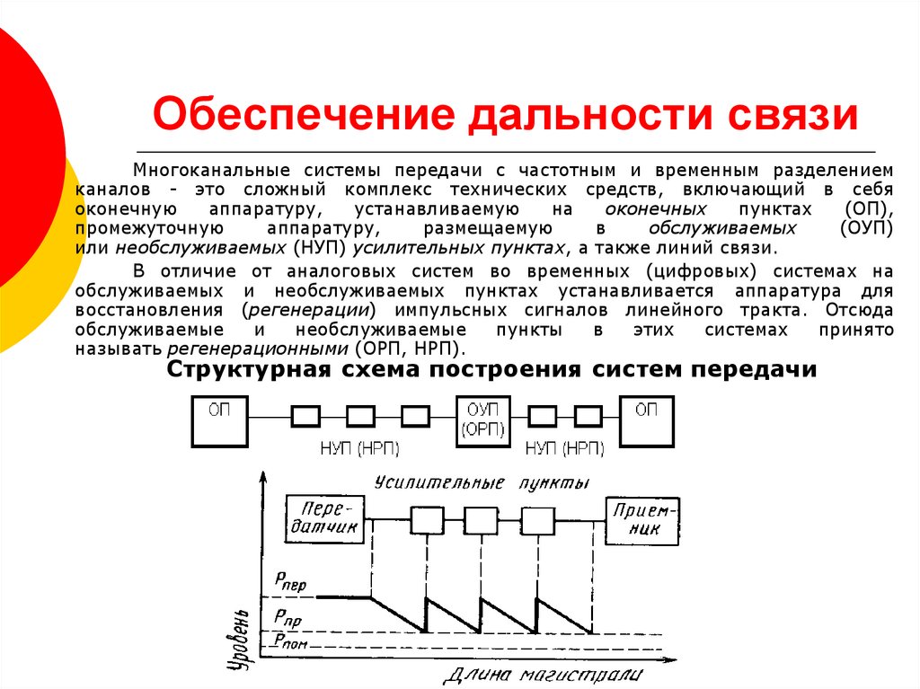 Необслуживаемый усилительный пункт нуп схема