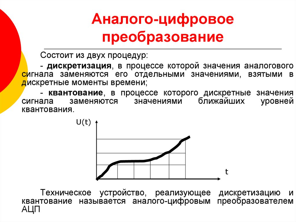 Схема преобразования аналогового сигнала в цифровой