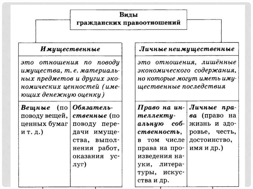 Гражданское право гражданские правоотношения презентация