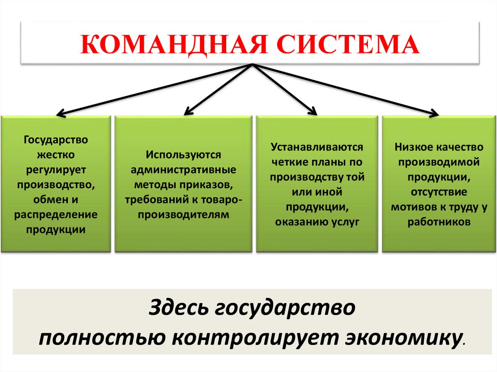 Роль государства в развитии экономики презентация