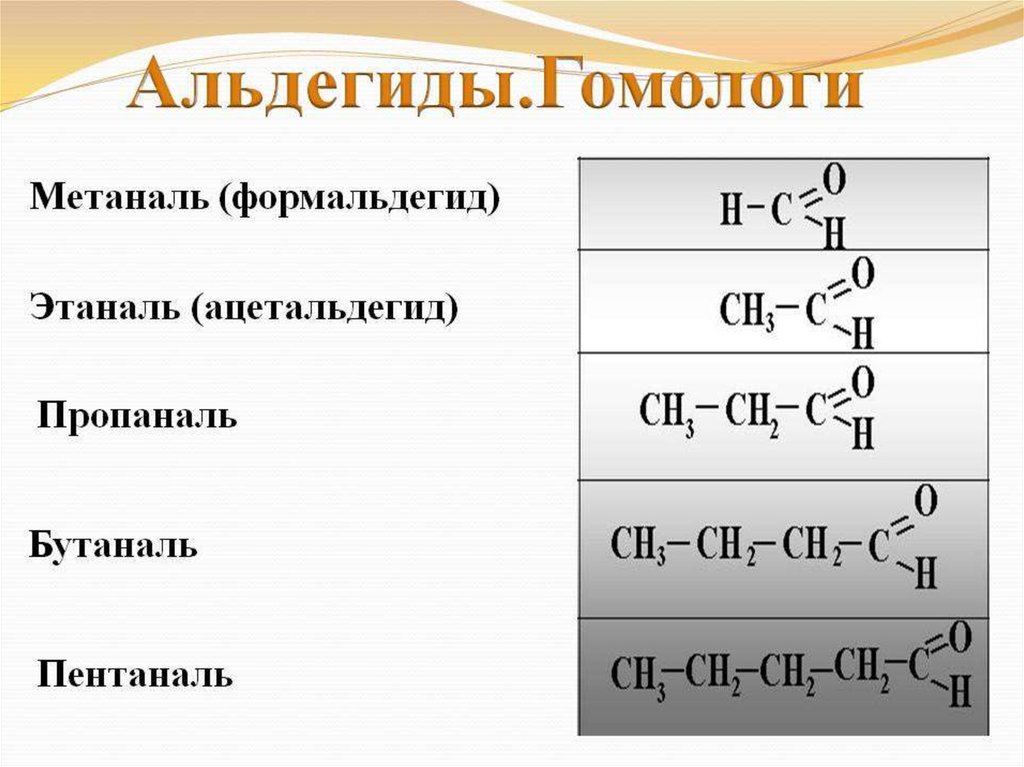 Назовите основные области применения формальдегида и ацетальдегида и отразите их в виде схемы