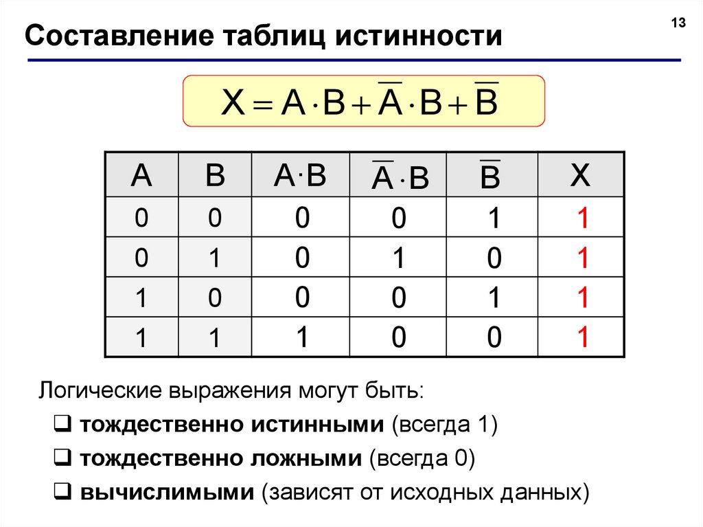 Таблица истинности для выражения. Тождественно ложная таблица истинности. Таблицы истинности логических операций. A B таблица истинности. Логические формулы таблицы истинности.