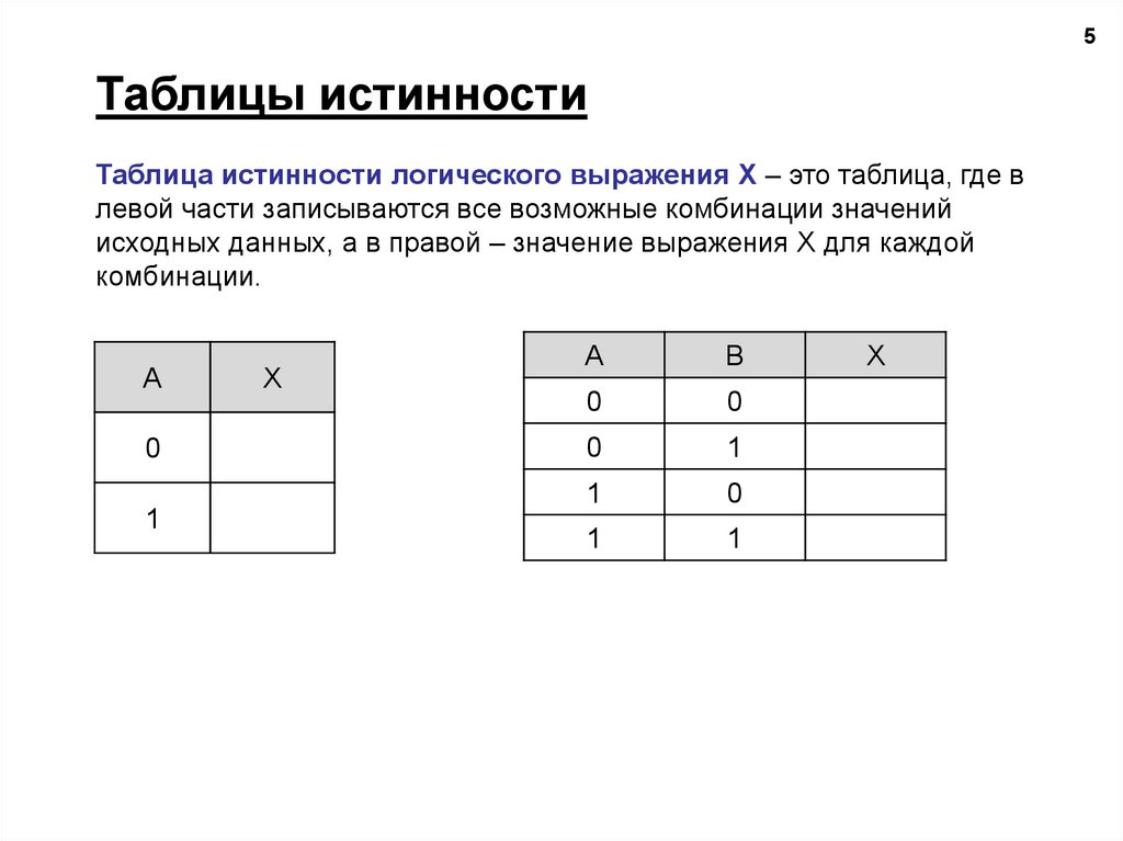 6 таблиц истинности. Таблицы истинности логических выражений. Таблица истинности логика. Таблица истинности Информатика. Как записывается логическое выражение в базе данных.