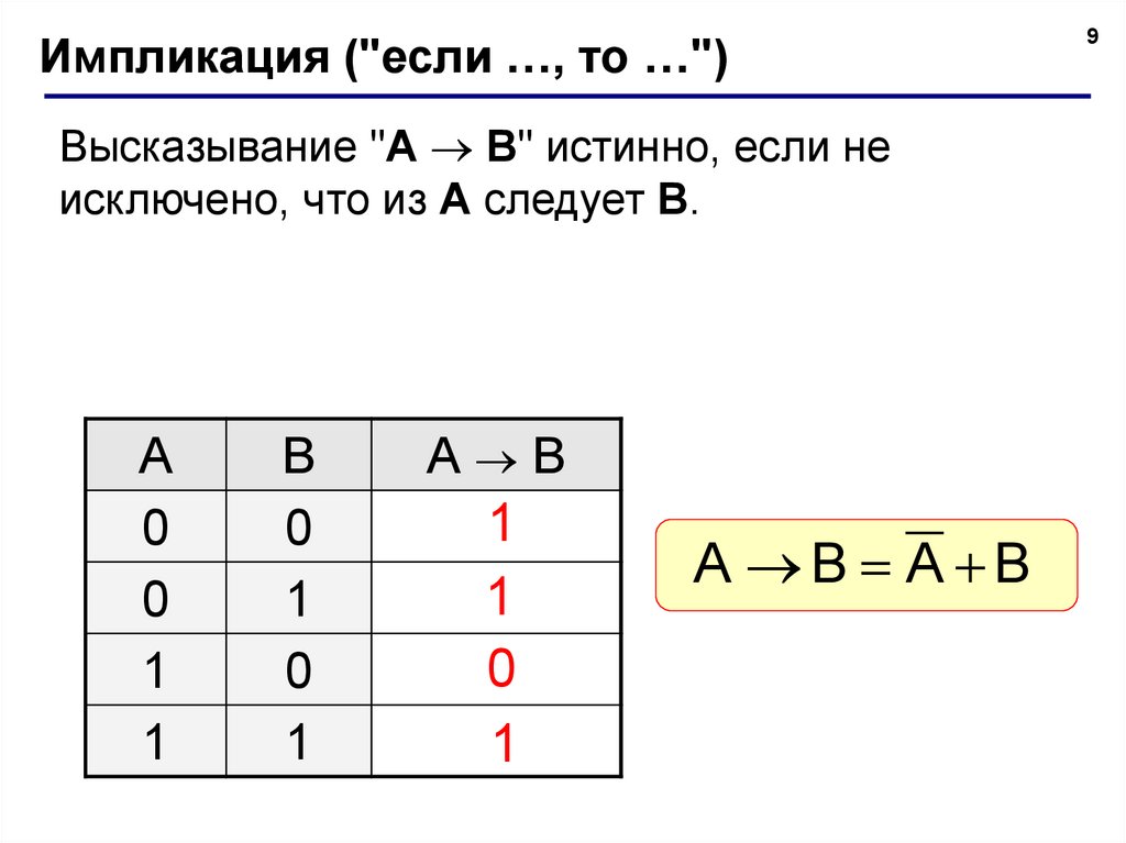 Арифметические логические основы компьютера. Арифметические и логические основы работы компьютера.