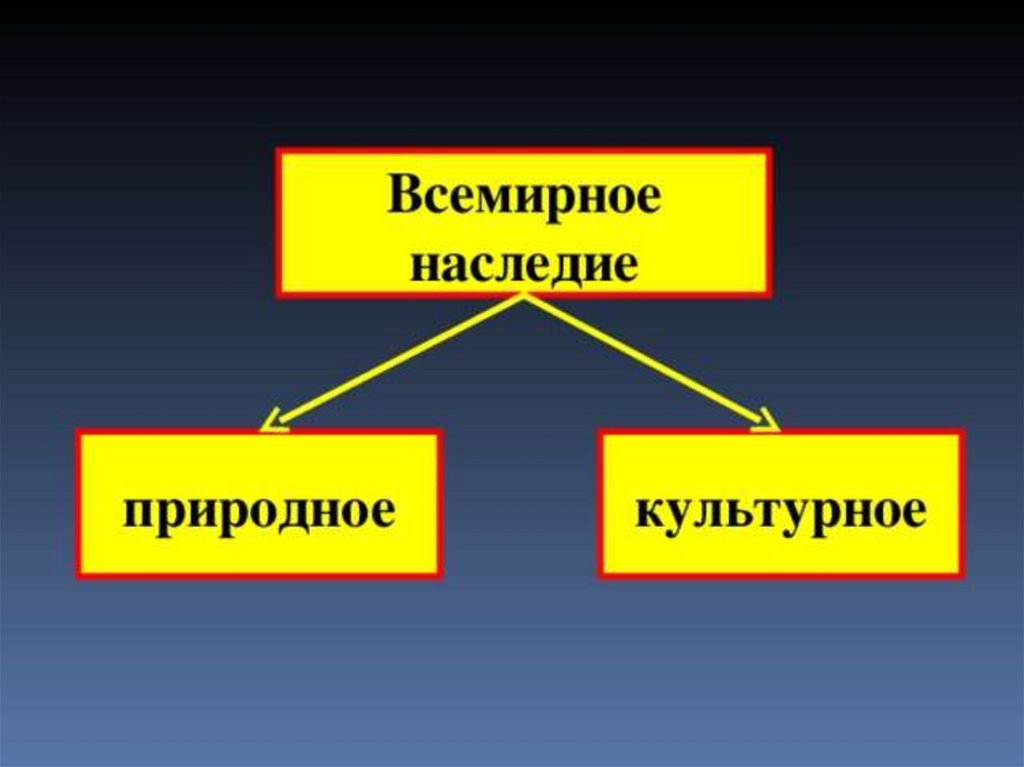 Культурное наследие человечества презентация