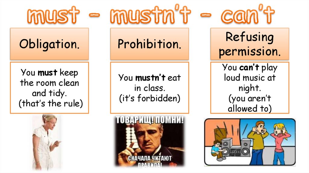 Prohibition modal verbs. Modal verbs permission and Prohibition.