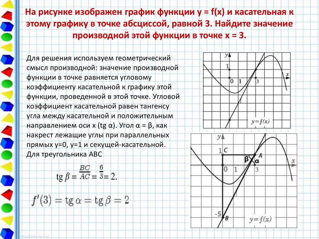 На рисунке изображен график функции y = f(x) и касательная к этому графику в точке абсциссой, равной 3. Найдите значение