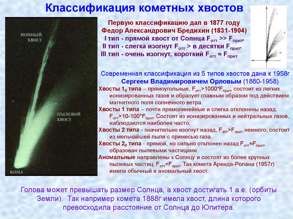 Классификация кометных хвостов