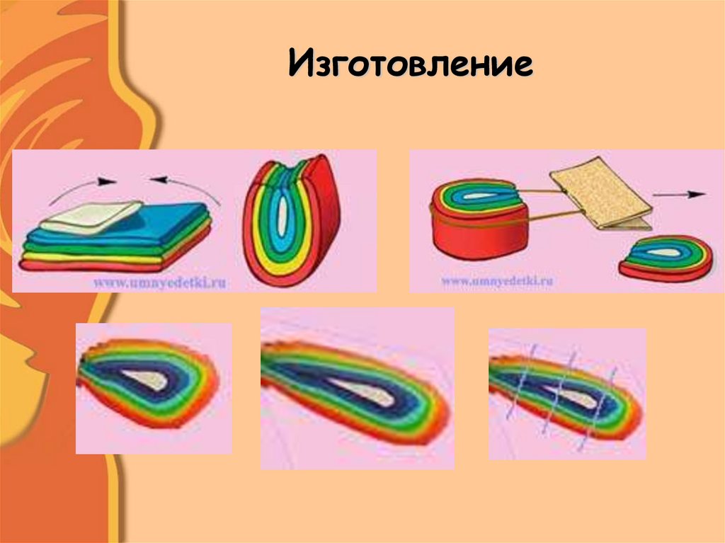 Изготовление