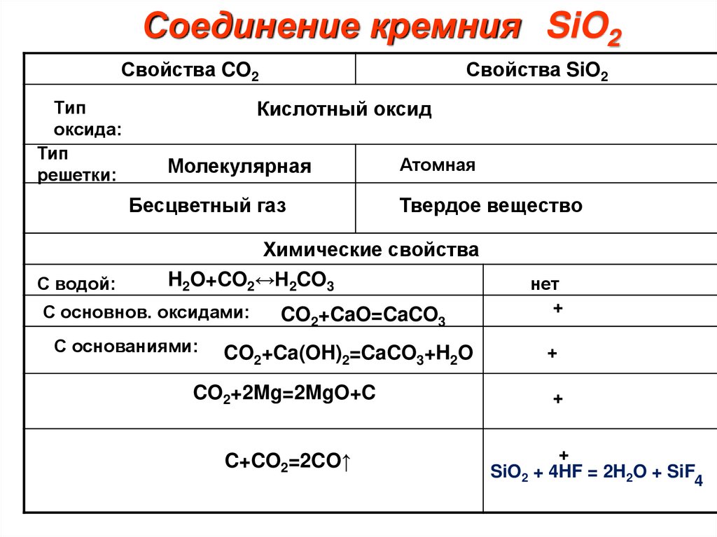 Презентация соединения кремния