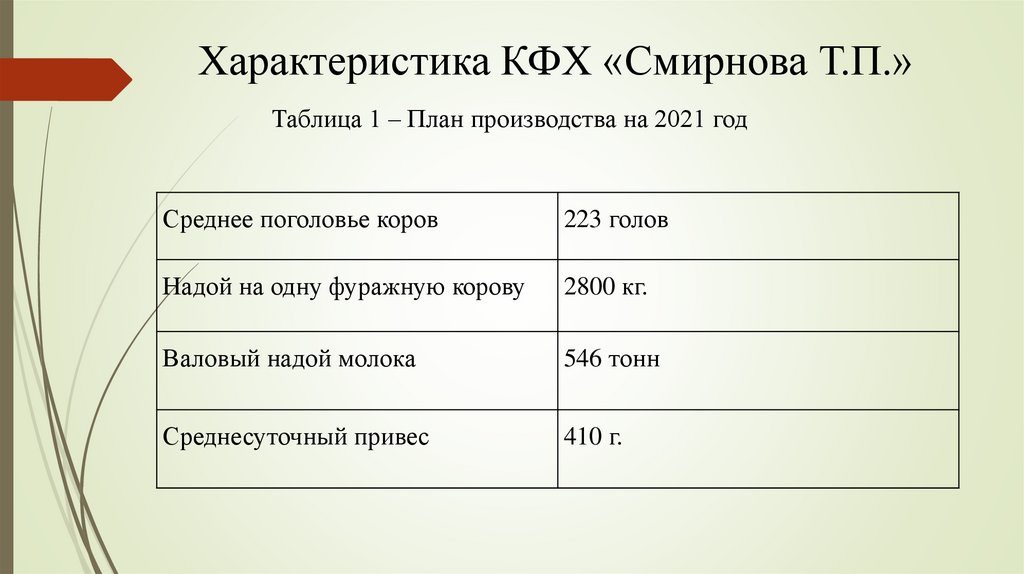 Характеристика крестьянско фермерского хозяйства