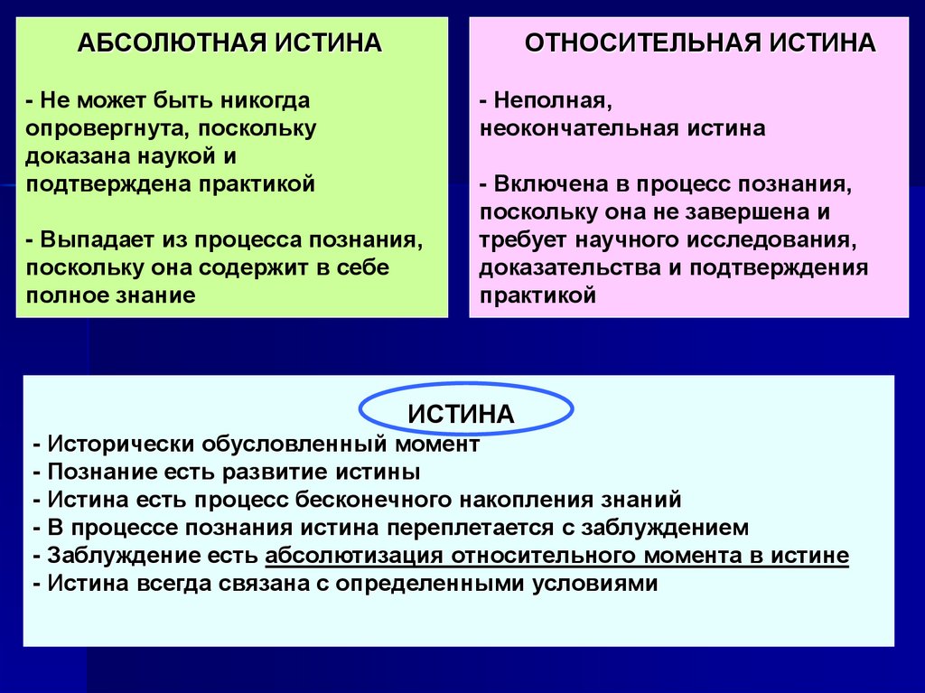 1 и абсолютная и относительная истины