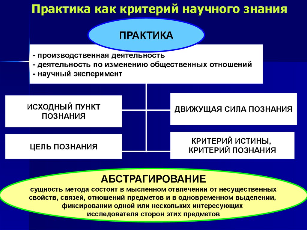 Истина практика