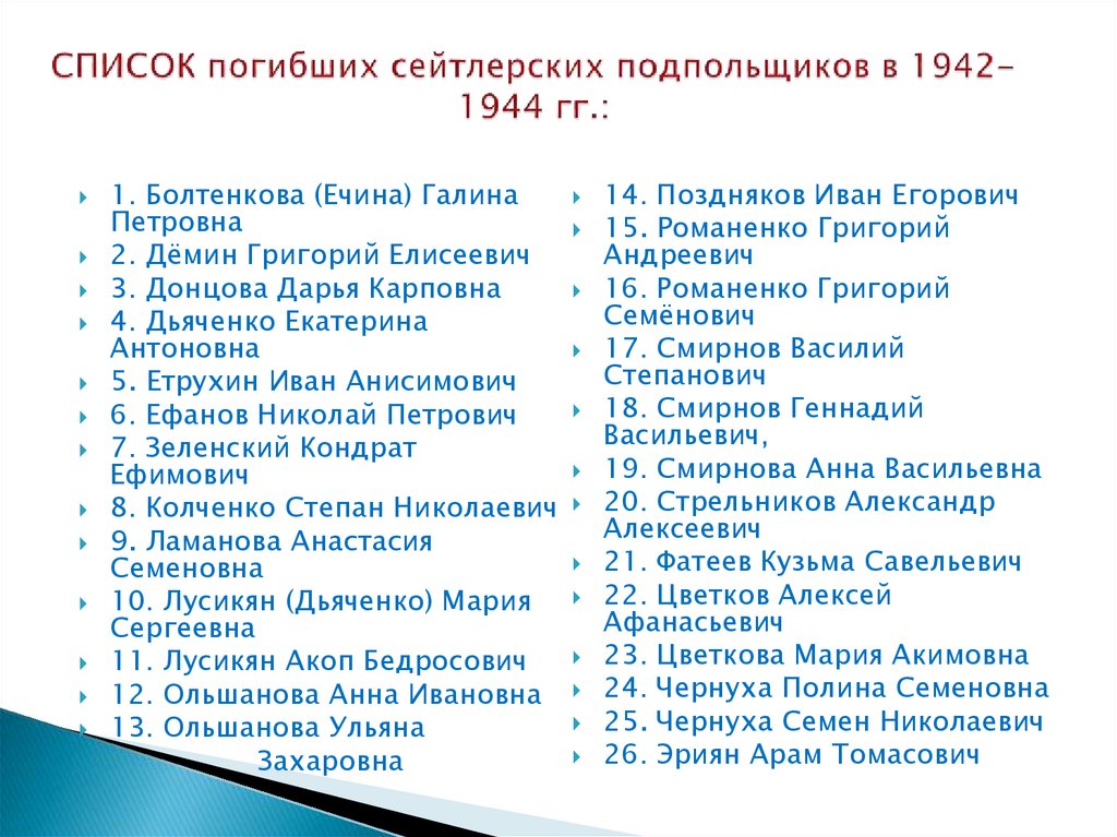 СПИСОК погибших сейтлерских подпольщиков в 1942-1944 гг.: