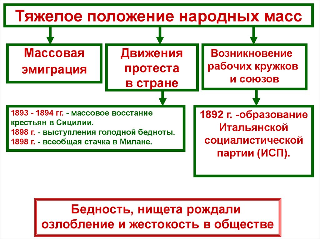 Италия время реформ и колониальных захватов картинки