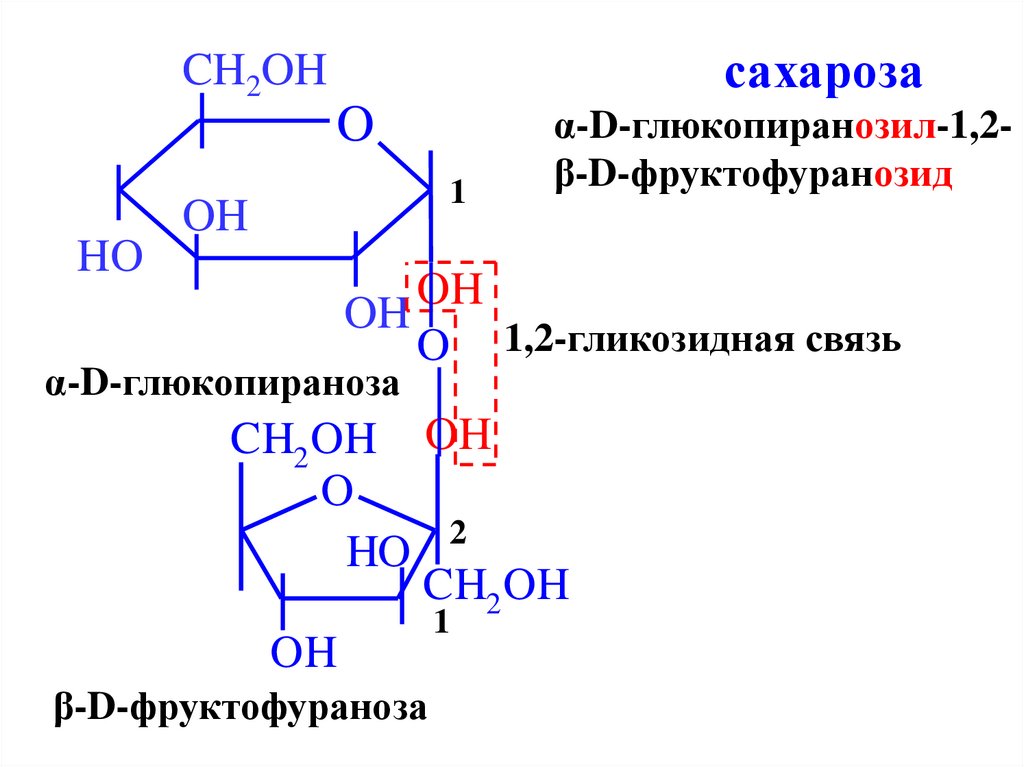 1 1 гликозидной связью. Бета 1 3 гликозидная связь. Сахароза Тип гликозидной связи. Альфа 1 6 гликозидная связь. -D-глюкопираноза + -d-фруктофураноза = сахароза.
