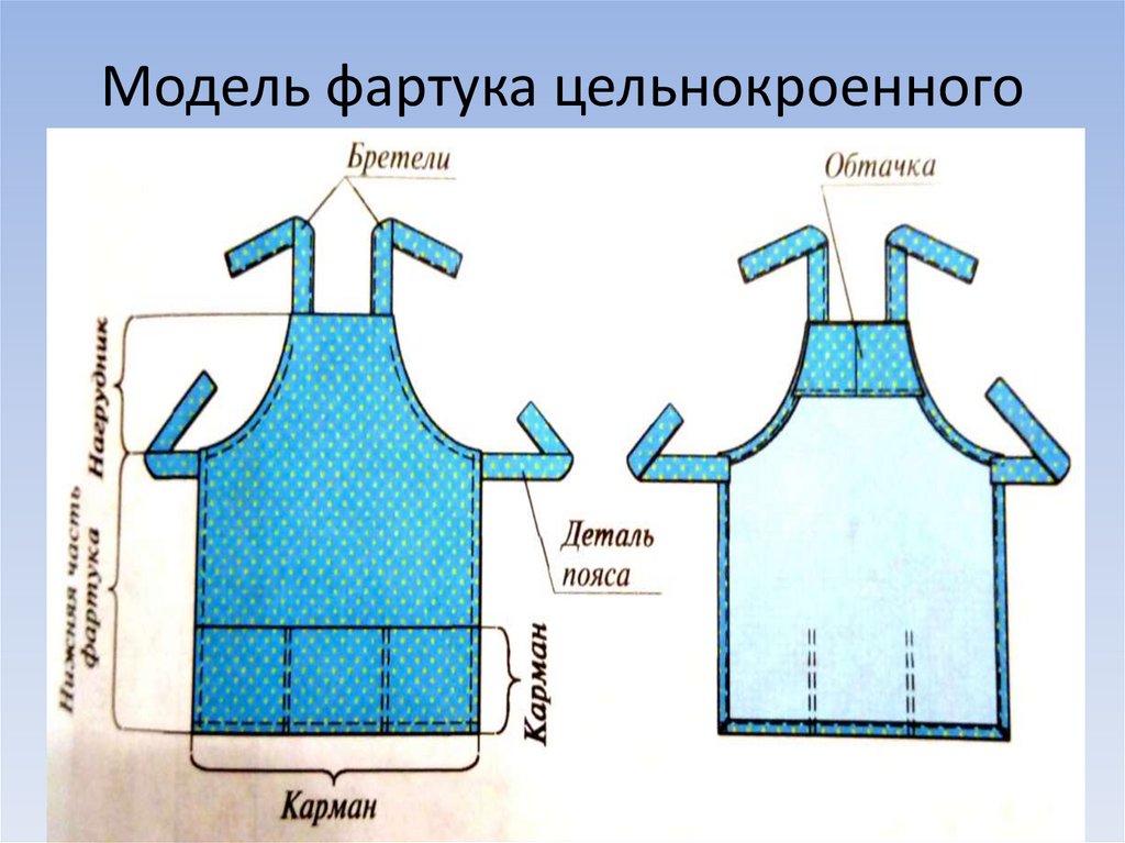 Бодяло Н.Н Технология швейных изделий PDF | PDF